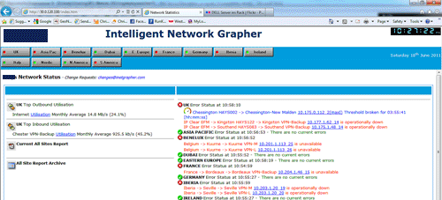 network grouping
