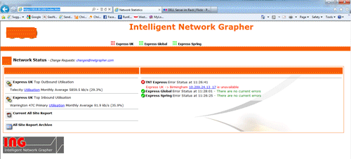network grouping