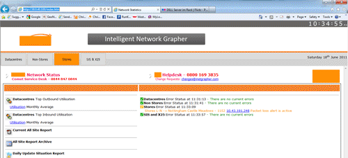 network grouping