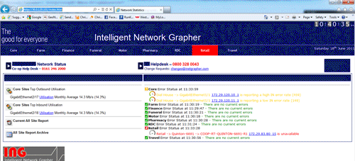 network grouping
